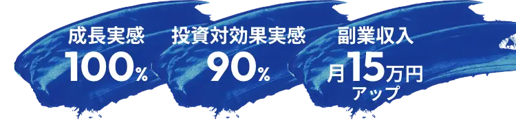 成長実感100%、投資対効果実感90% 、副業収入月15万円アップ