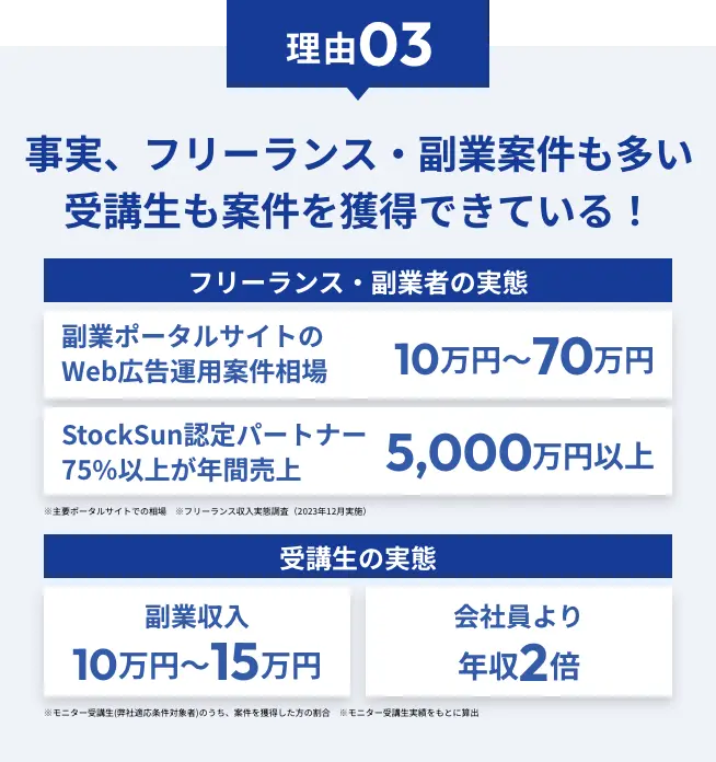 理由03 事実、フリーランス・副業案件も多い受講生も案件を獲得できている！