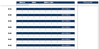 DR推移