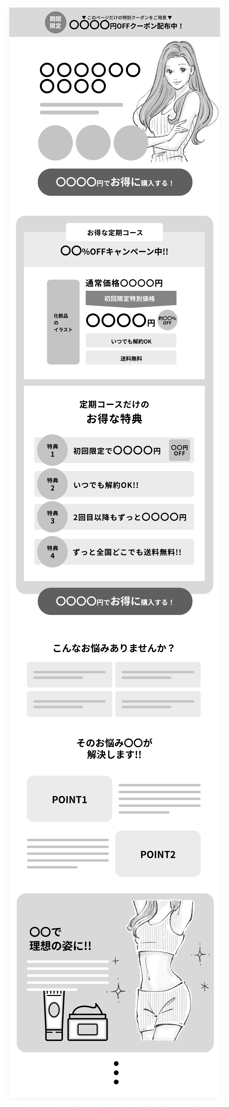 過去のノウハウから売れる構成をご提案