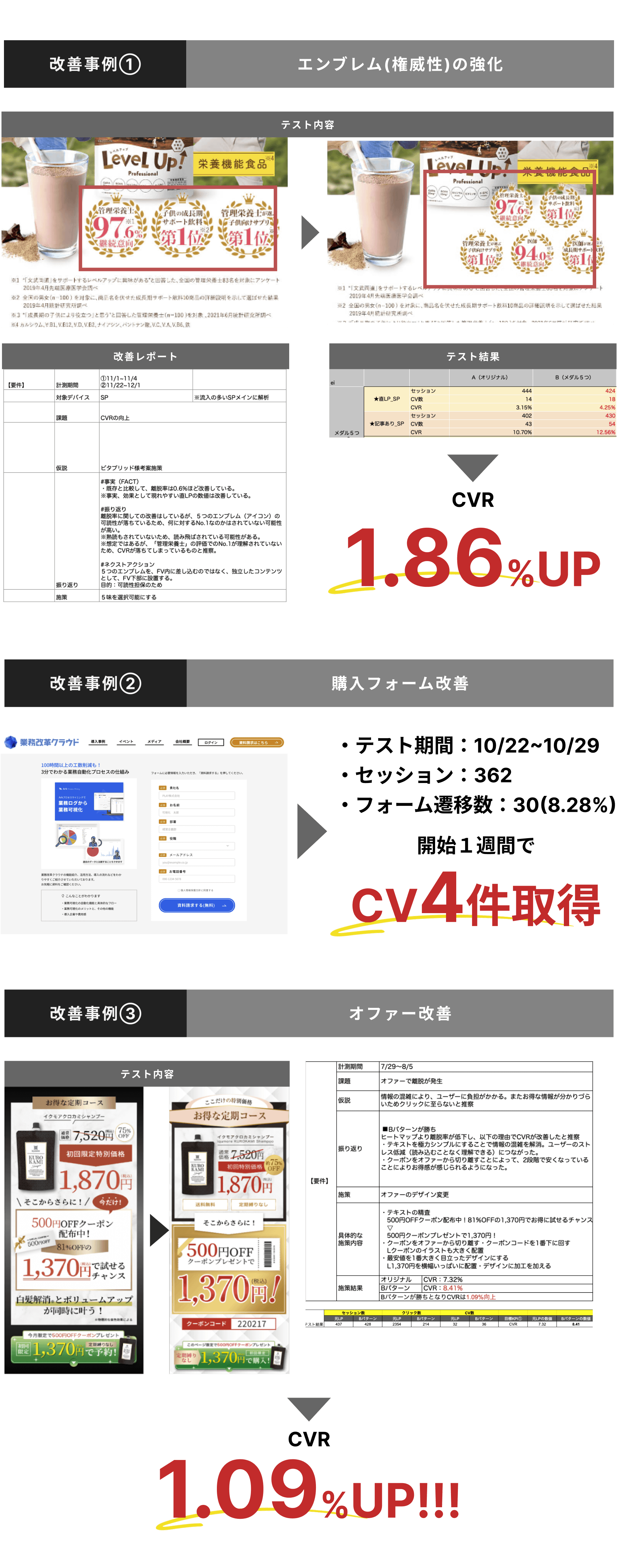 改善事例①エンブレム(権威性)の強化。改善事例②購入フォーム改善。改善事例③オファー改善