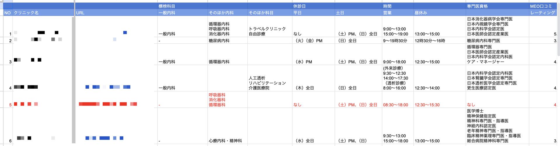 ビジネス基本調査(一般内科)