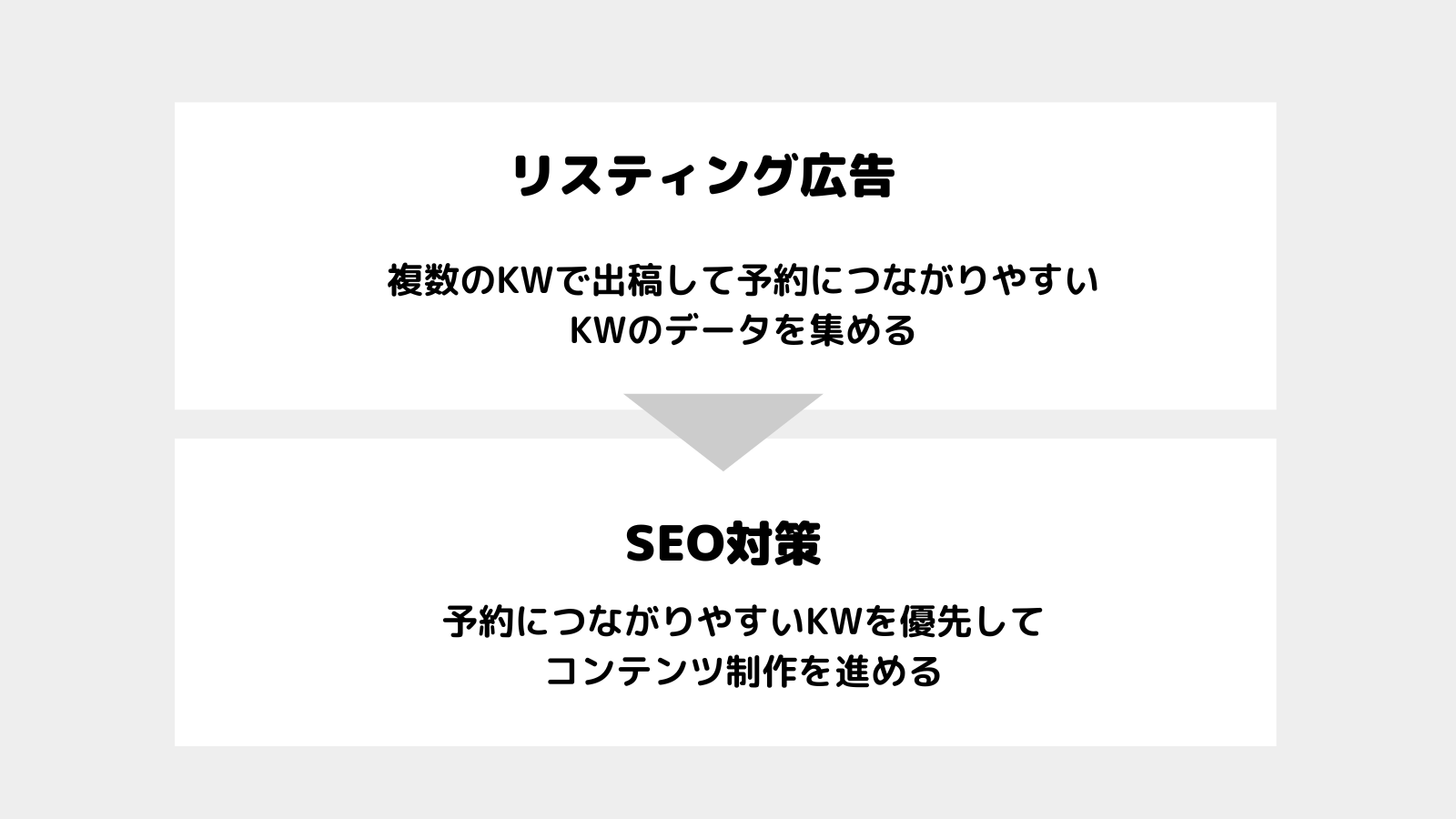 WEBマーケティングの施策を横展開