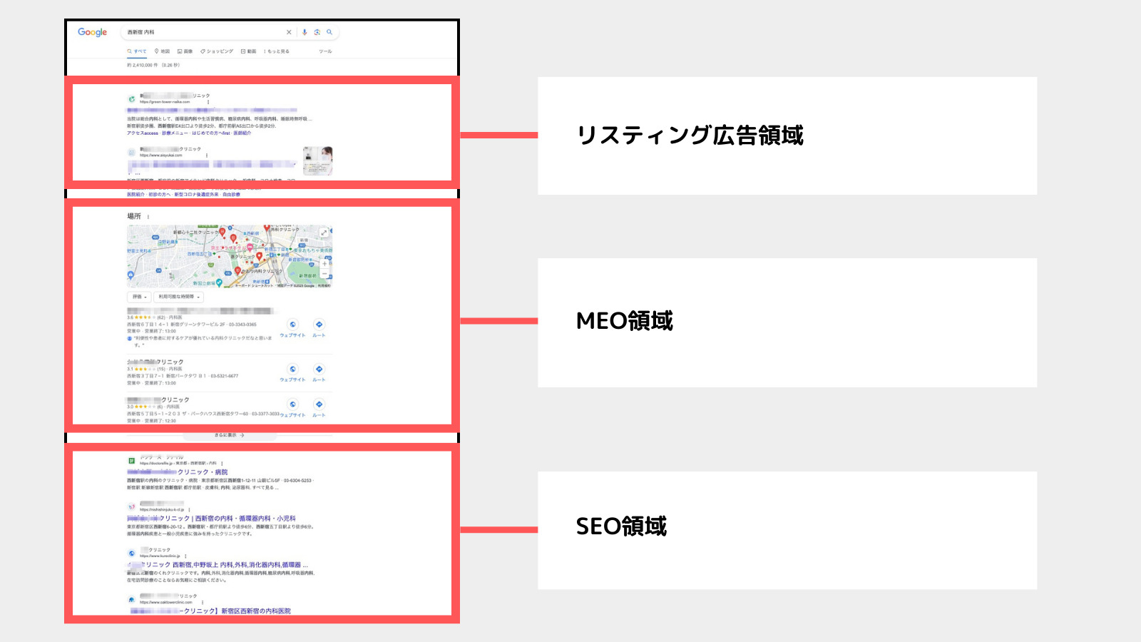 クリニック集客における広告運用の施策