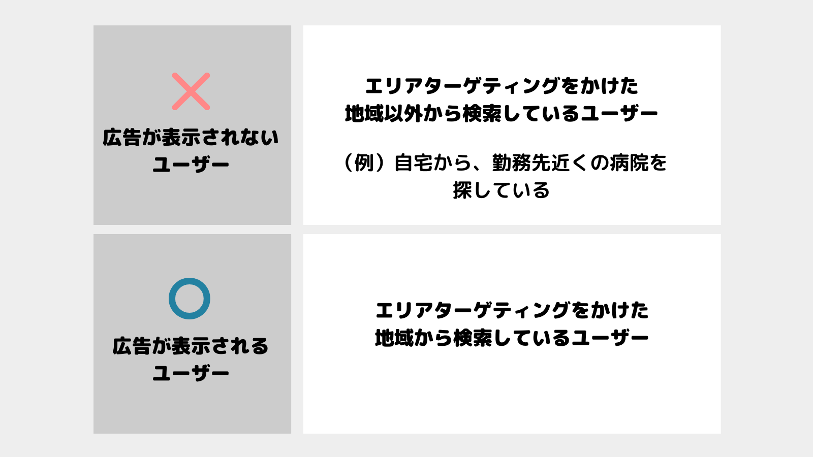 クリニック集客の成功事例