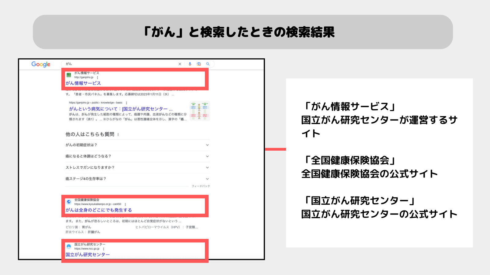 クリニックのSEO対策
