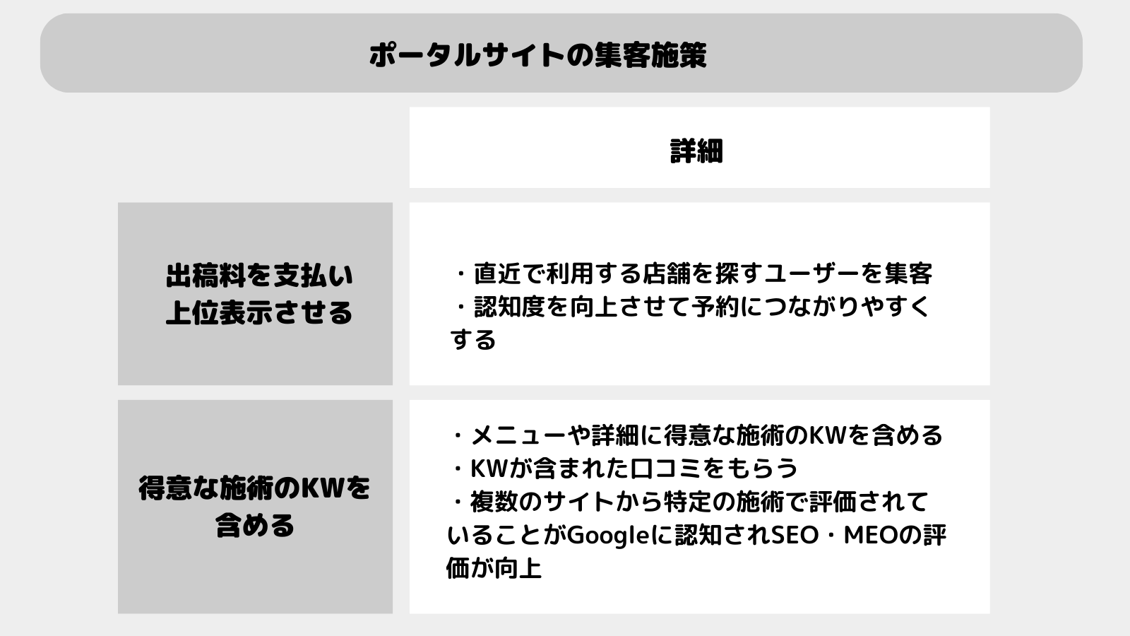 ポータルサイトの集客施策