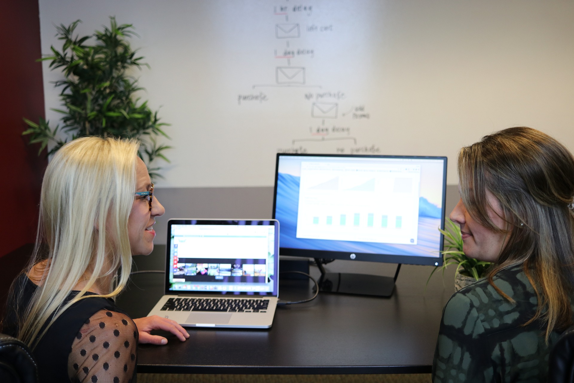 Webマーケティングを成功させる5つのポイント【StockSun流】