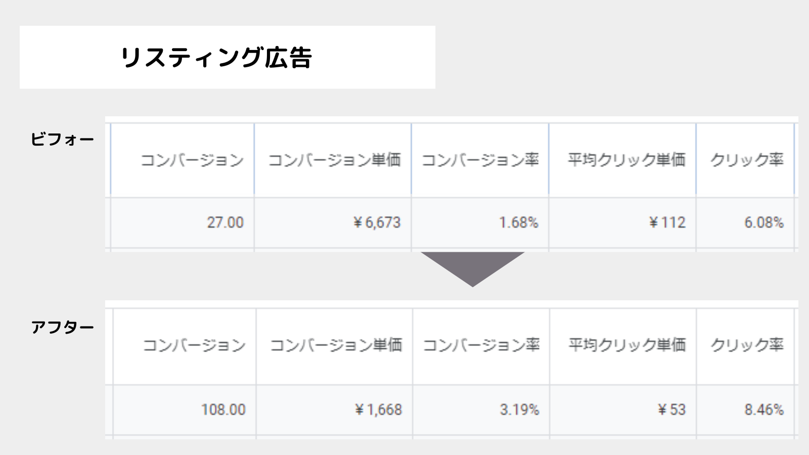 成功事例の改善データ_リスティング広告