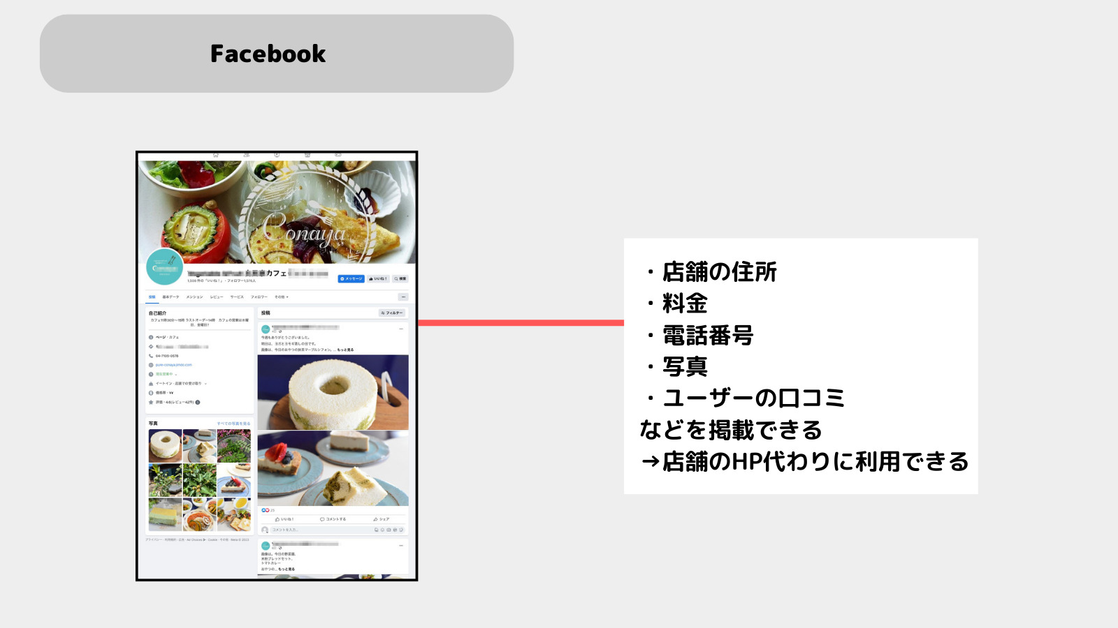 Facebookのトップページ