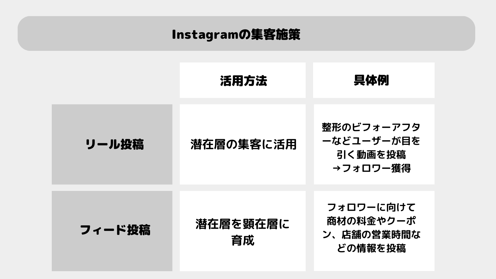 店舗集客におけるInstagramの施策