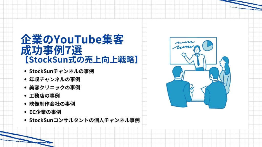企業のYoutube集客成功事例7選を項目ごとに説明している図解