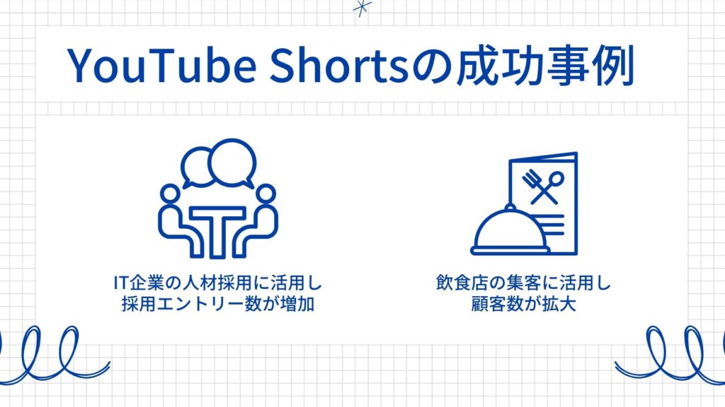 youtube shortsの成功事例としてIT企業の人材採用と飲食店の集客への活用に関して説明してる図解