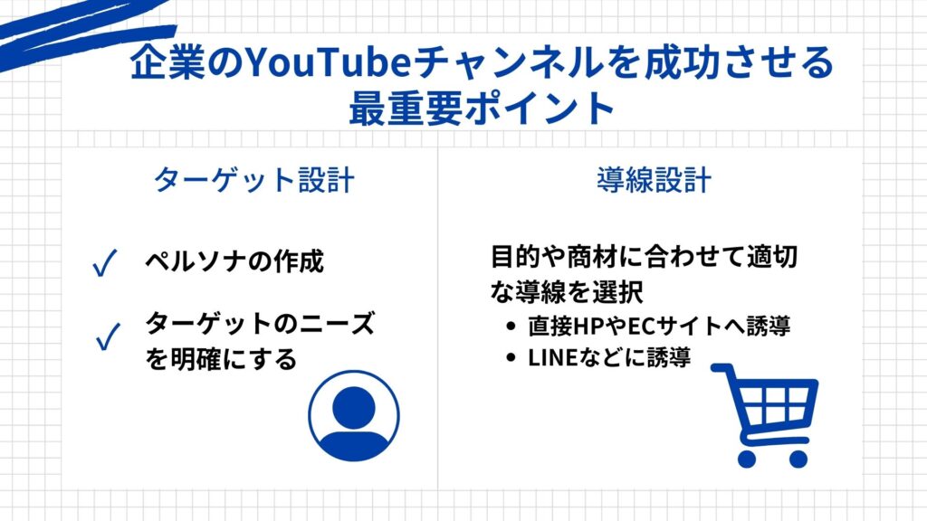 企業のYoutubeチャンネルを成功させる重要ポイントとしてターゲット設定と導線設計に関して説明している図解
