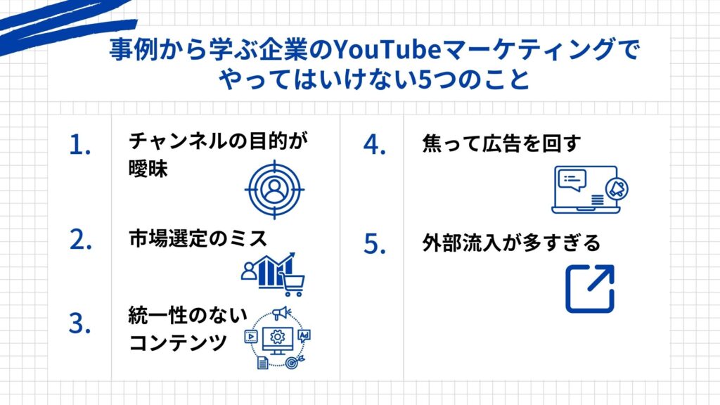 事例から学ぶ企業のYouTubeマーケティングでやってはいけない5つのこととしてチャンネルの目的があいまいなことや市場選定のミスなどを例として説明している図解