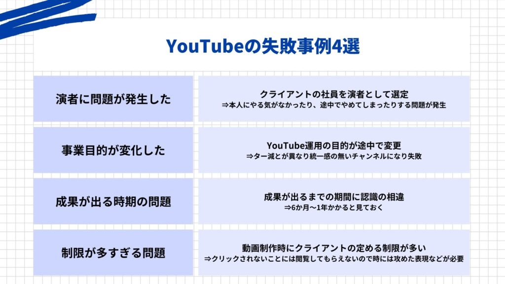 YouTubeコンサル案件であった4つの失敗事例に関して演者や事業目的、成果時期、制限に関して説明している図解