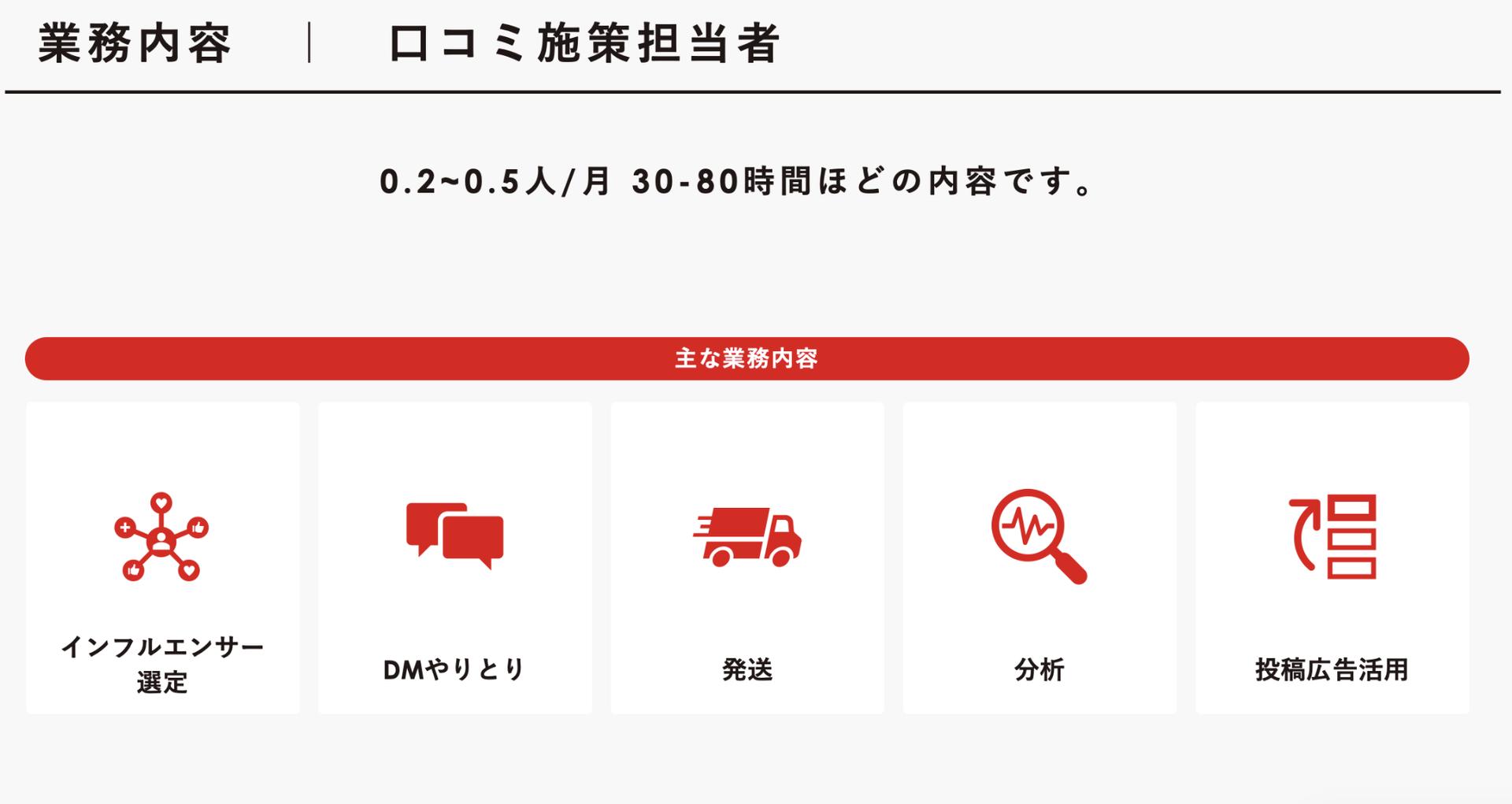 Instagram口コミ施策担当者の役割