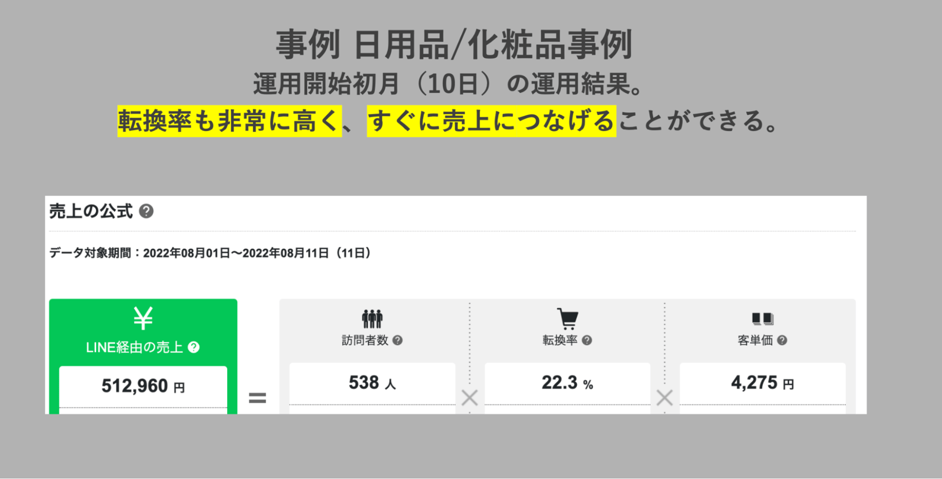 化粧品事業においてInstagramからLINEへ誘導し10日で50万円以上の売上獲得事例