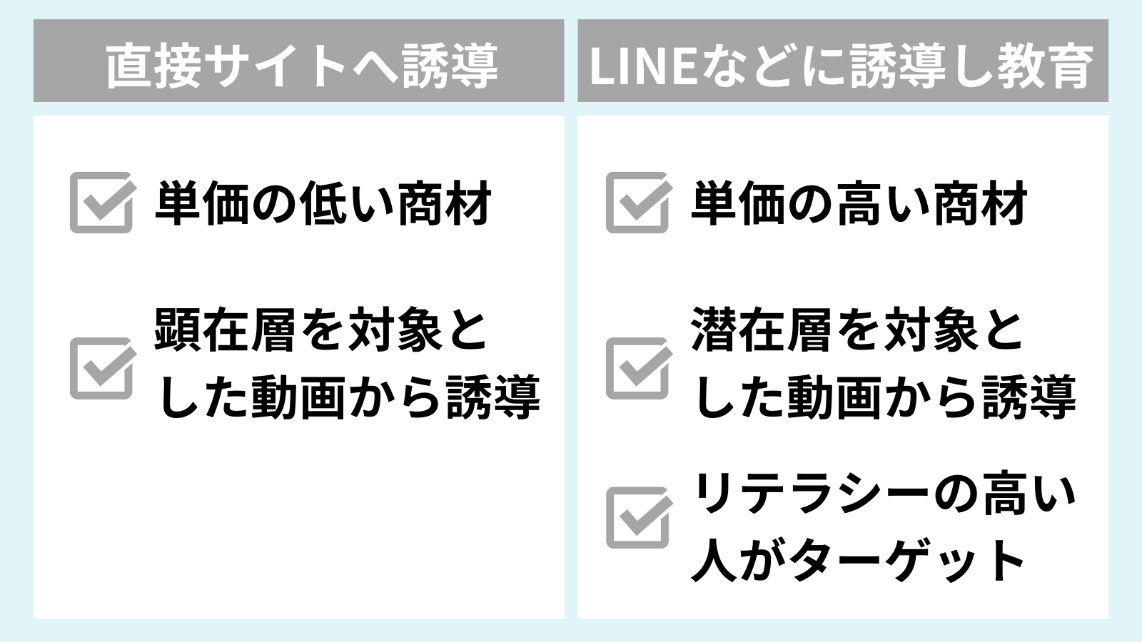 YouTubeに適している導線