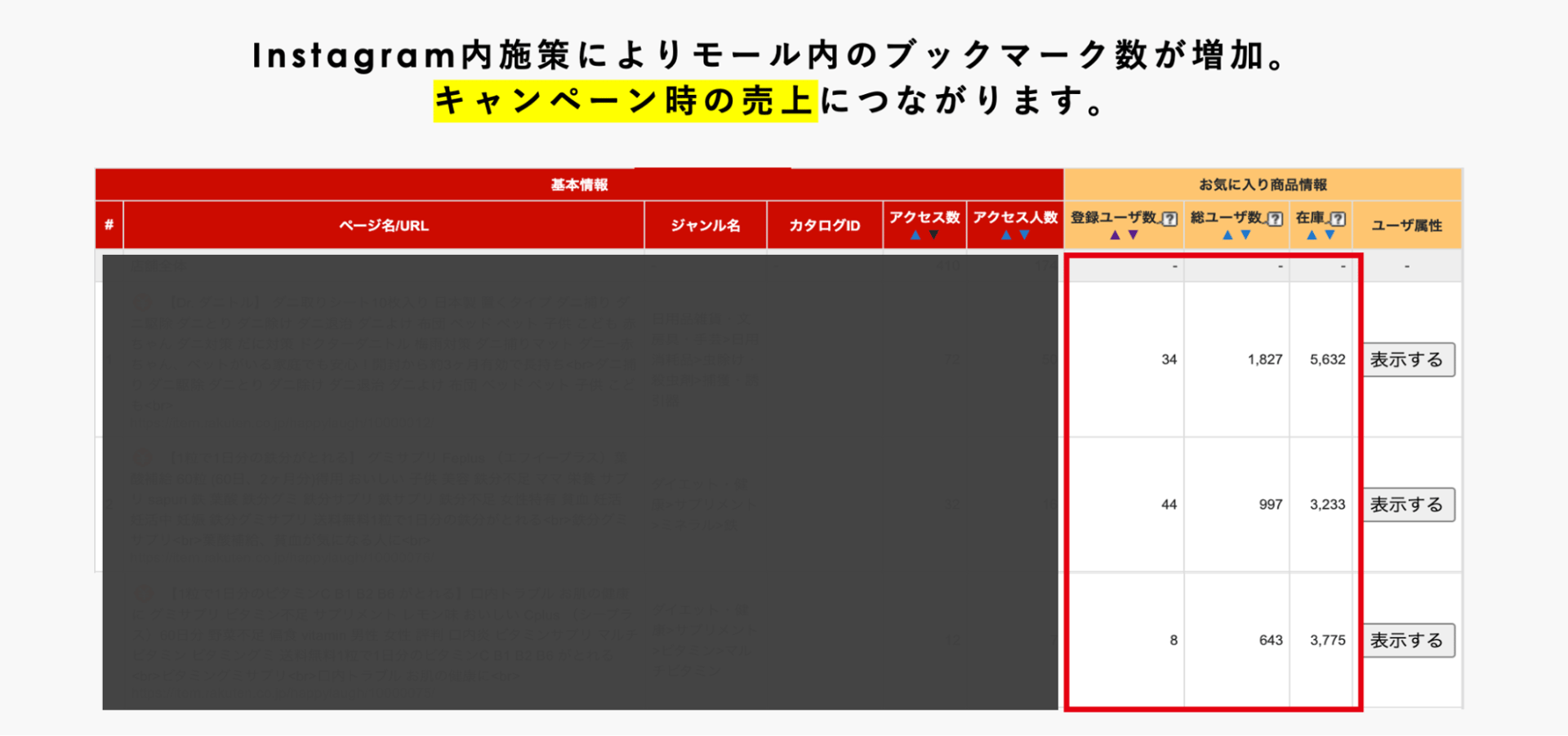 Instagramからの施策でモール内のブックマーク率を増加させた成功事例