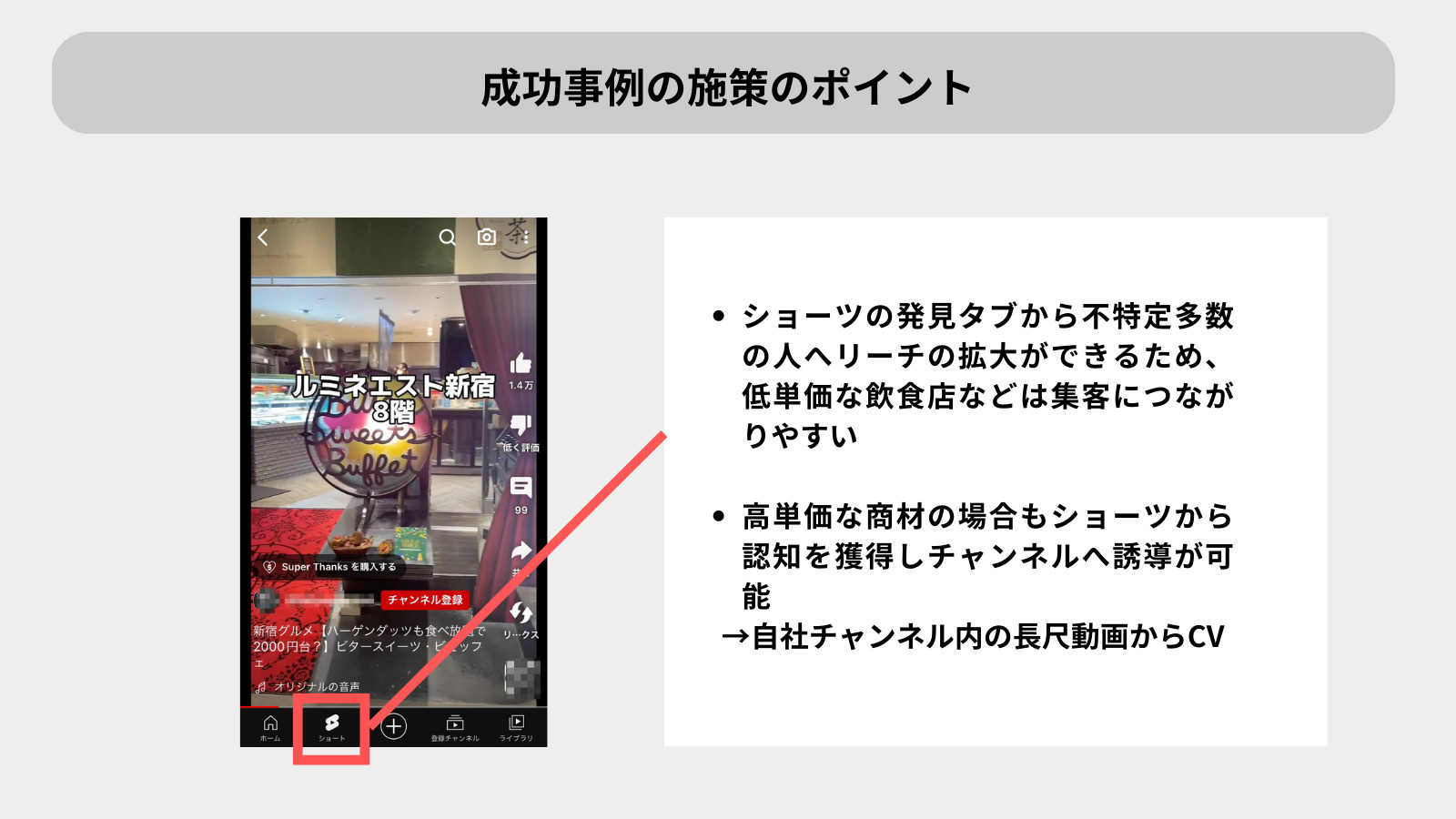 YouTube shorts成功事例_施策のポイント