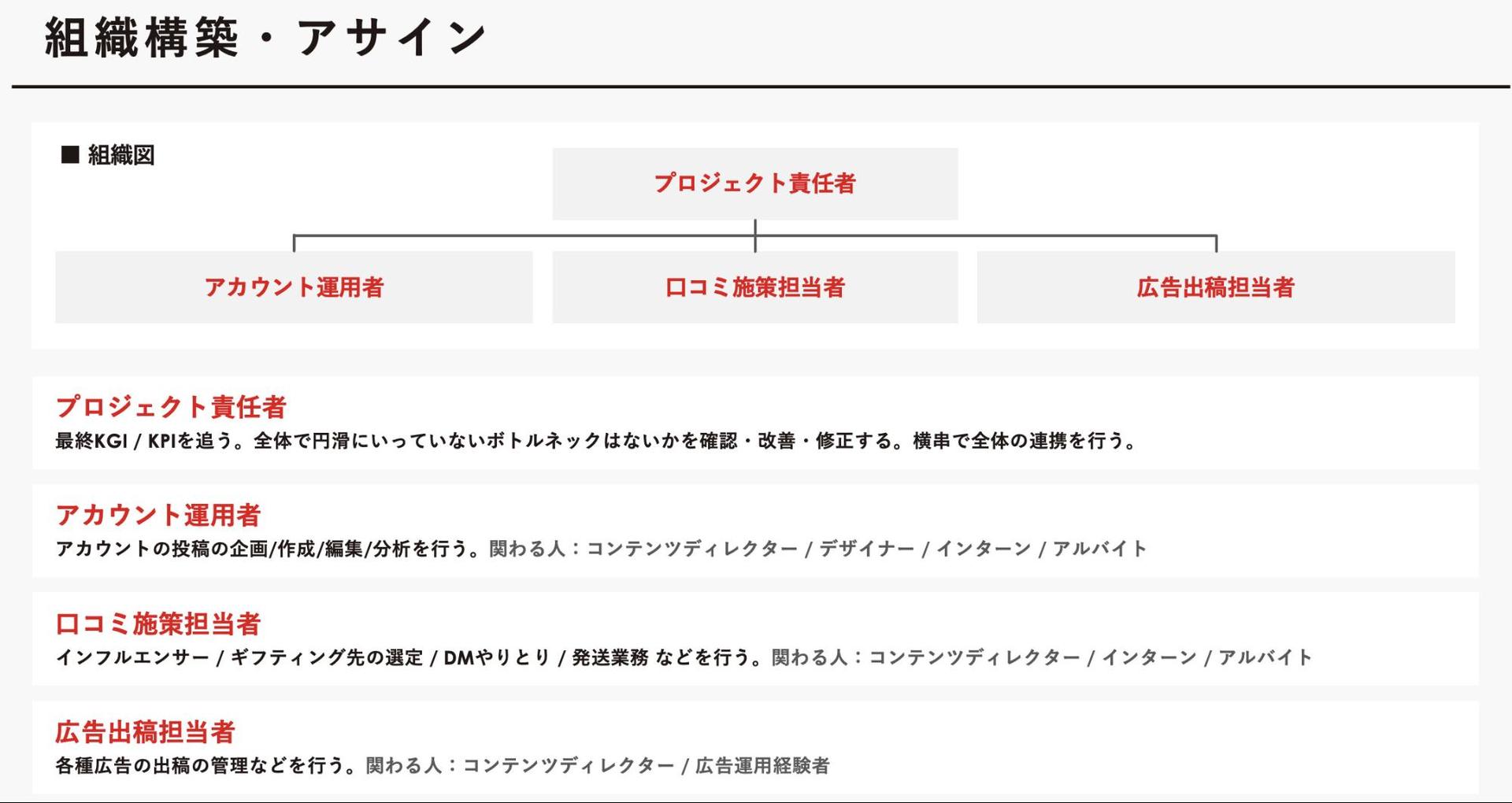 Instagramを運用する際の戦略