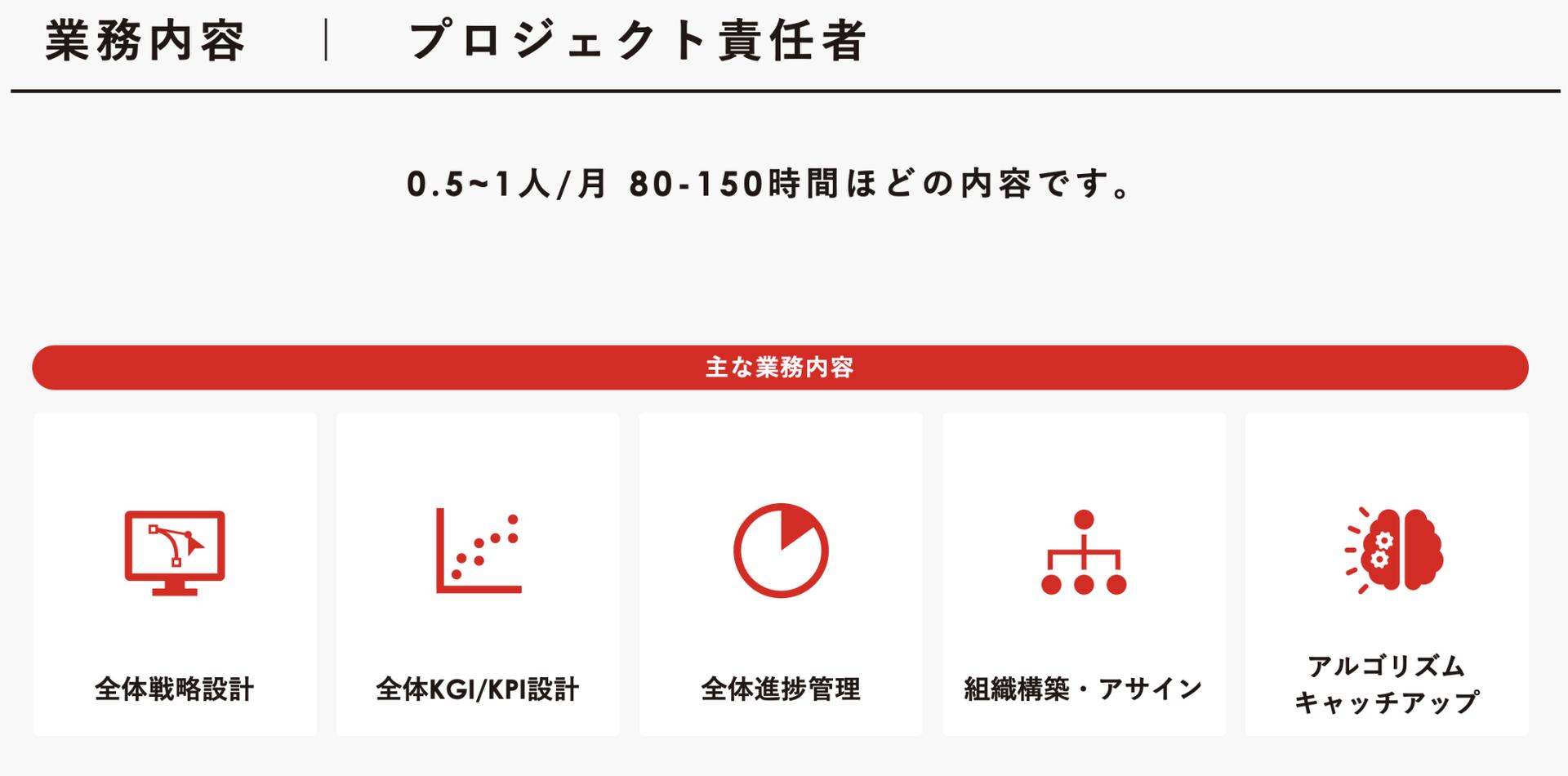 インスタグラム運用における人材