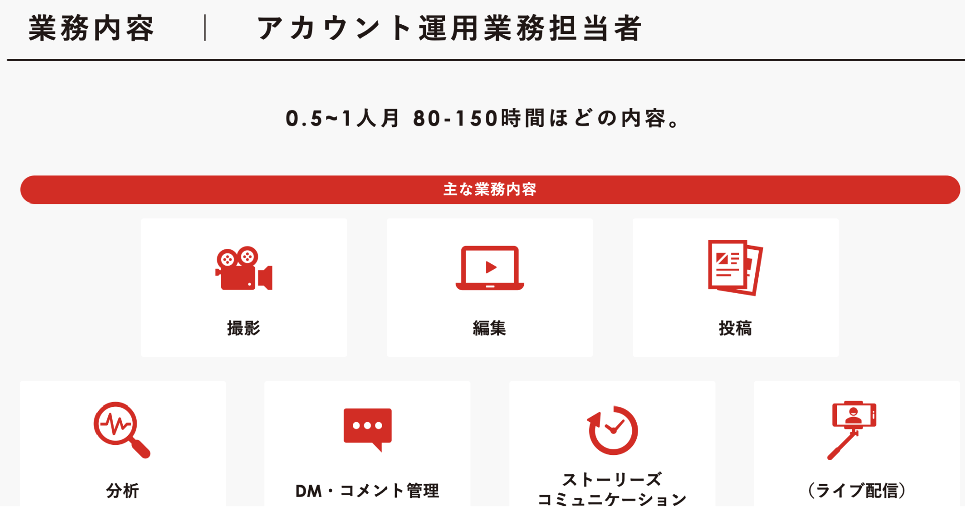 インスタグラム運用における人材2