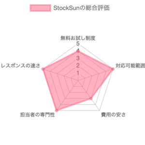 Webマーケティング支援会社StockSunの総合評価