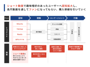 兼松グランクスとコミック動画を活用したマーケティング支援を開始