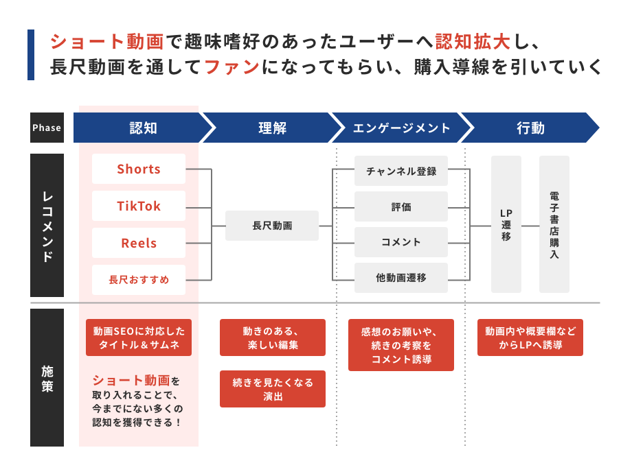 兼松グランクスとコミック動画を活用したマーケティング支援を開始