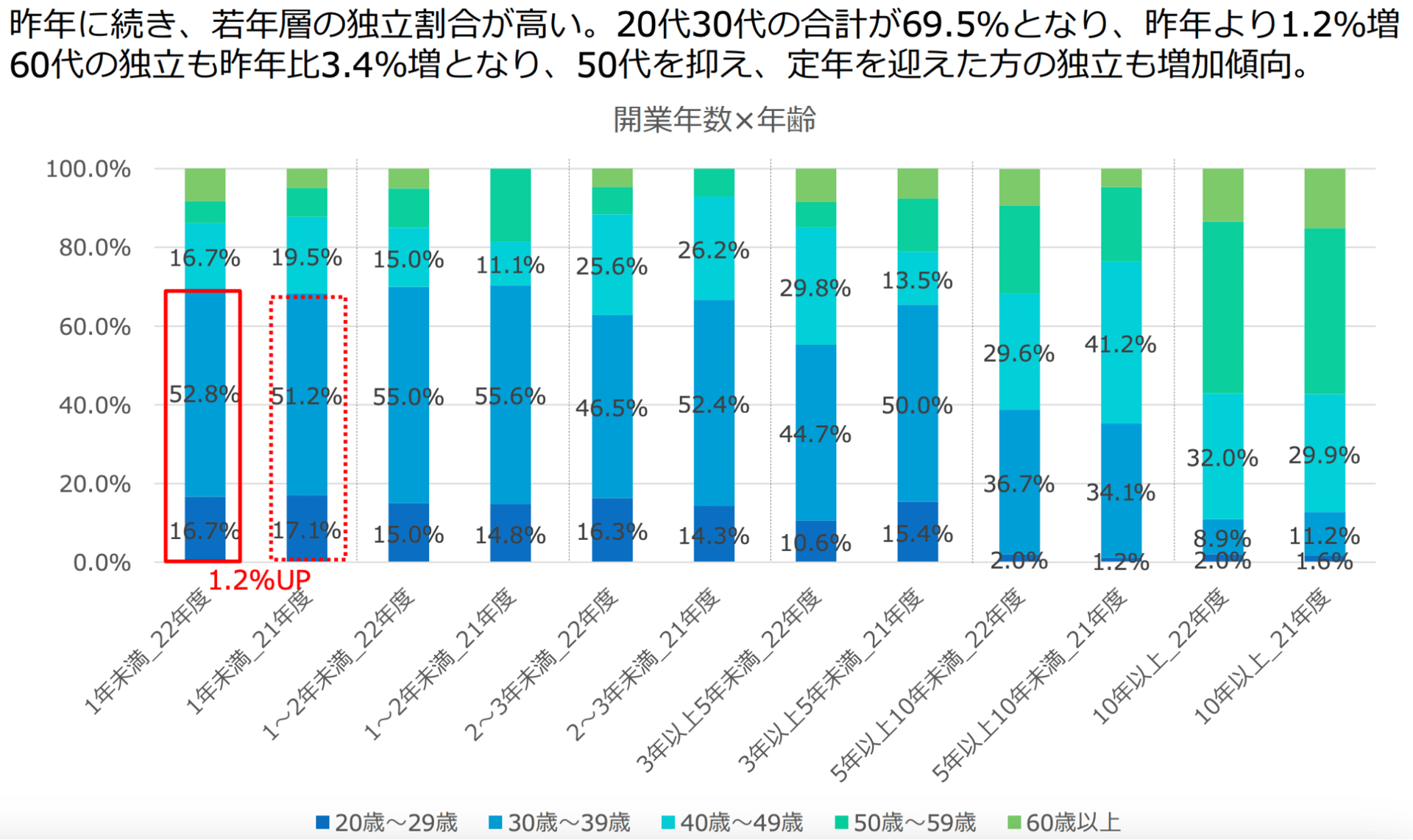 税理士の集客_起業家経営者からのニーズ