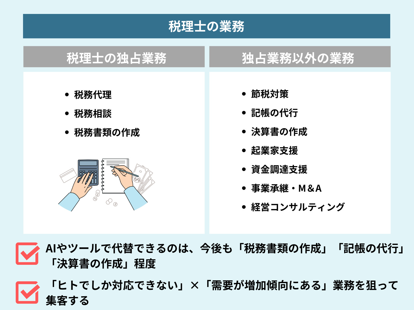 税理士の集客でニーズがある業務の図解