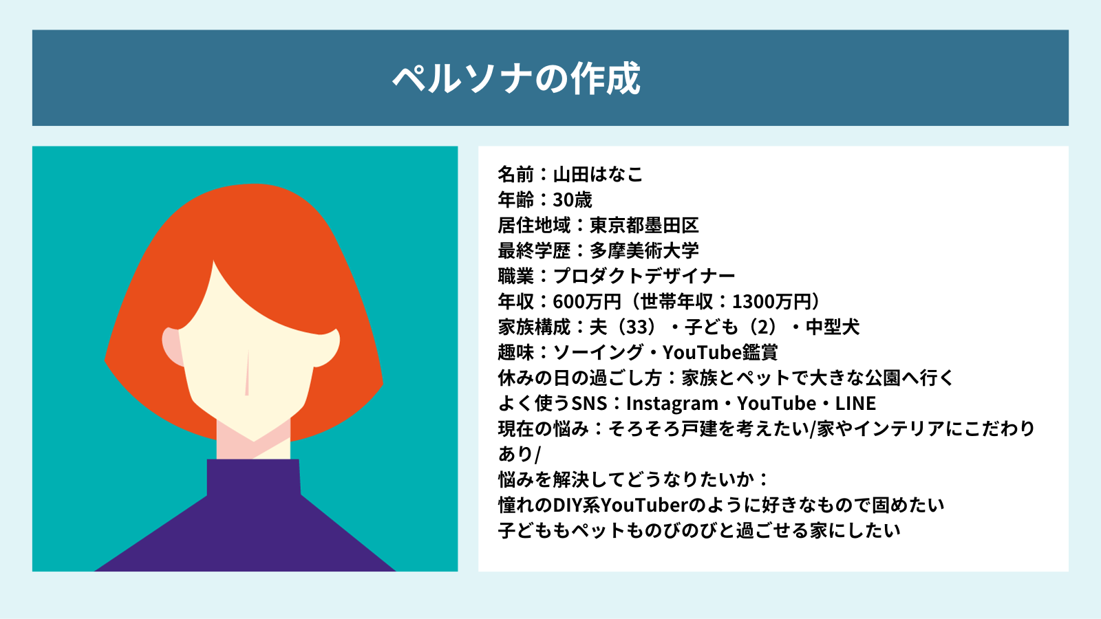 リフォーム会社の集客で重要なペルソナの図解