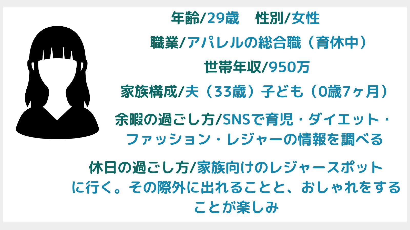 整体院のペルソナ