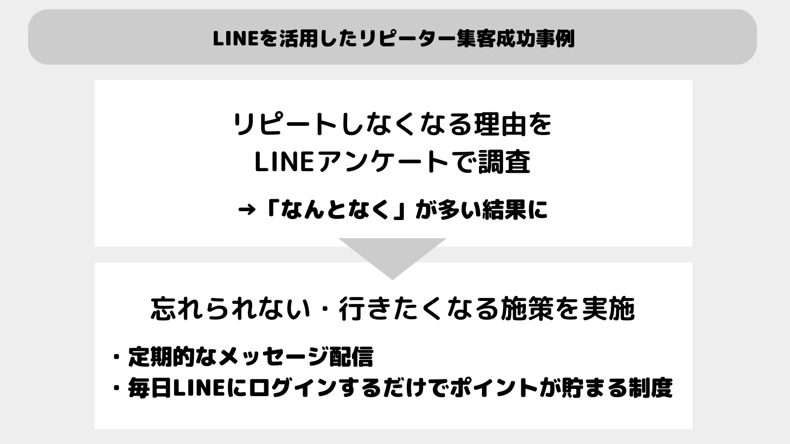 整体院の成功事例