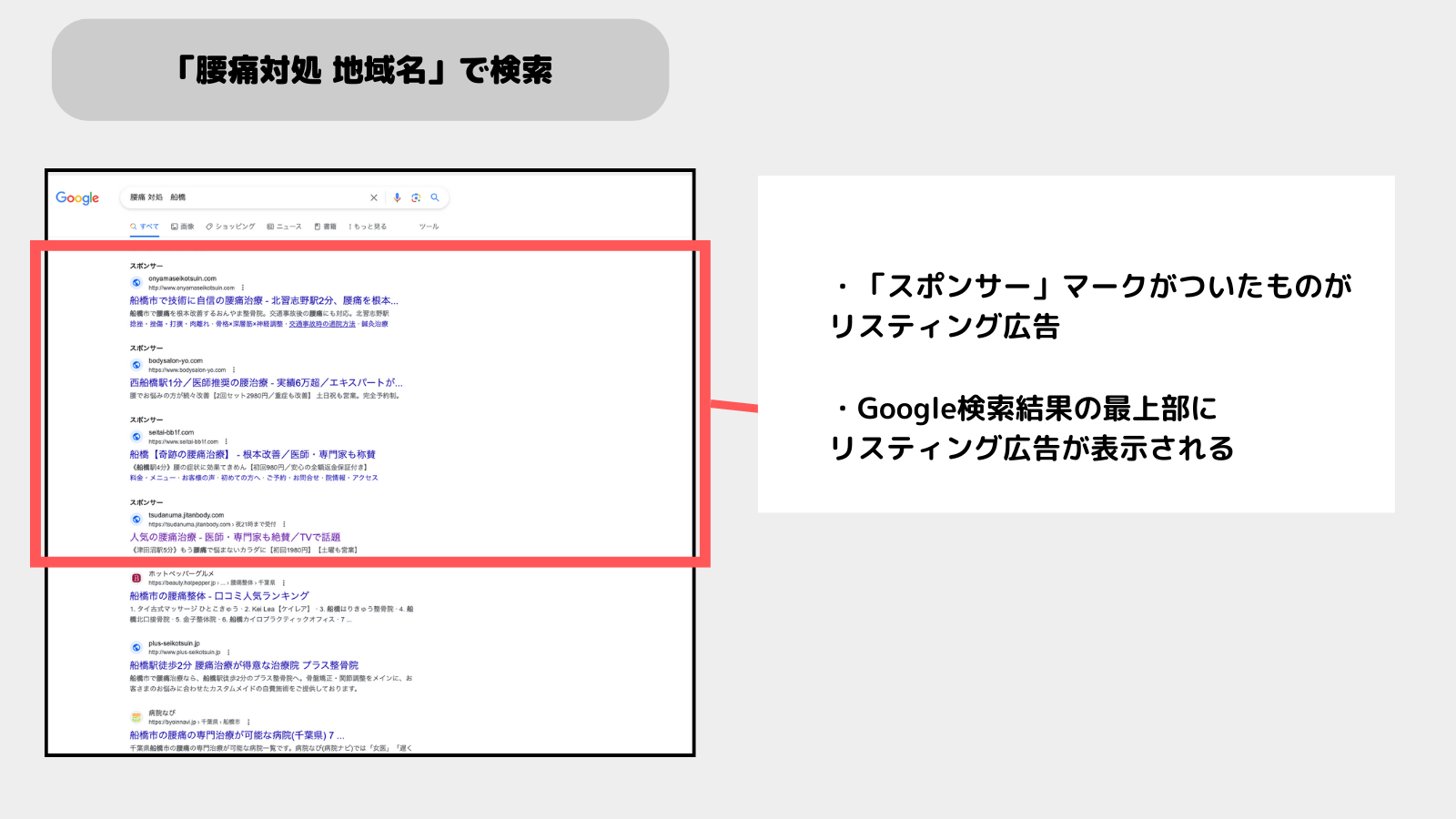 整体院リスティング広告