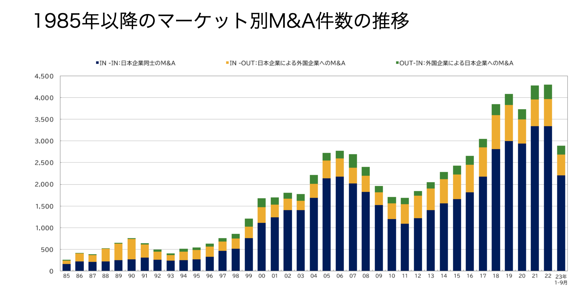 税理士_集客_事業承継のニーズが増えているとわかる図解