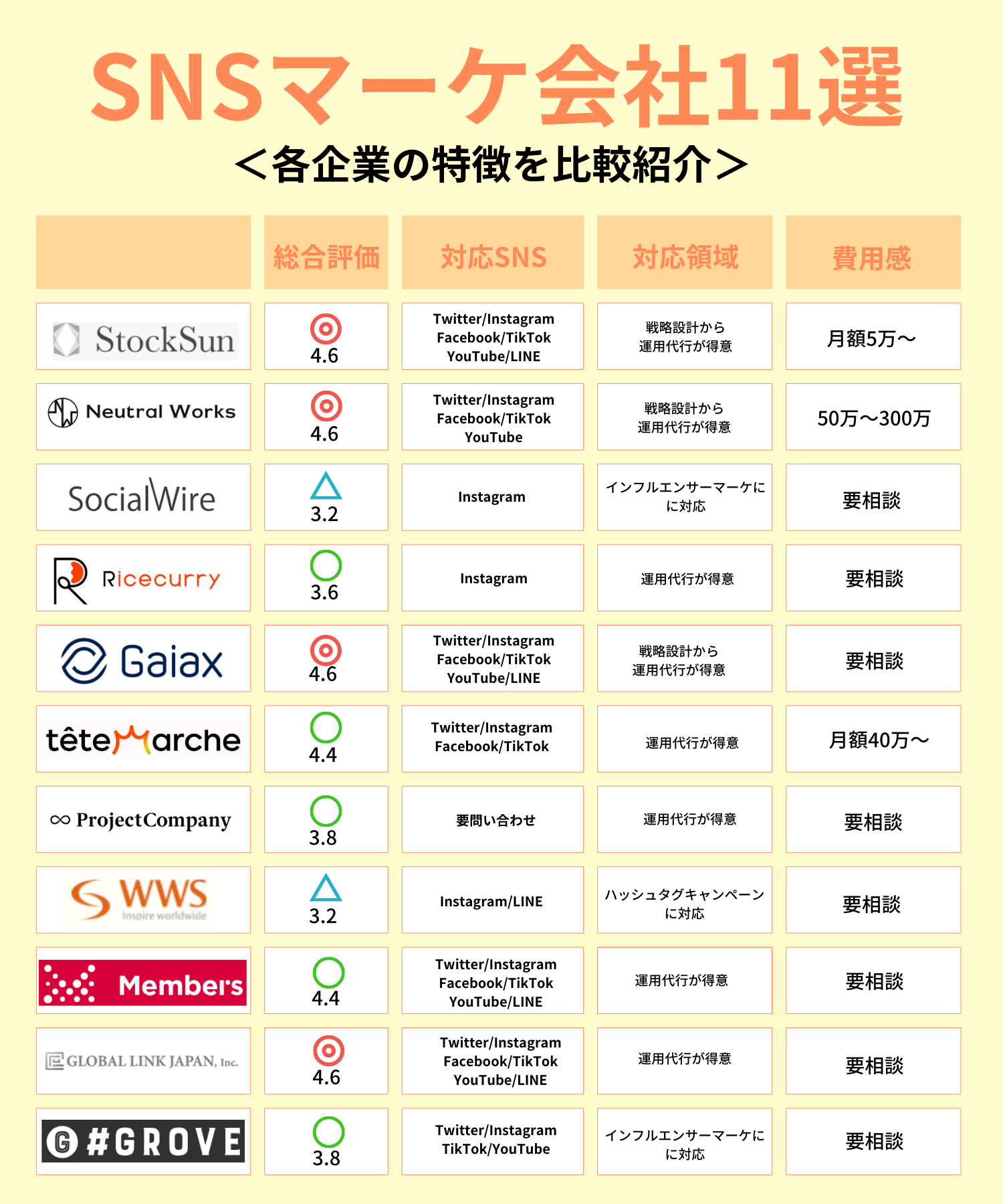 【2025年最新版】SNSマーケティング企業おすすめ16社を厳選比較ランキング！選定時のポイントをプロ視点で解説