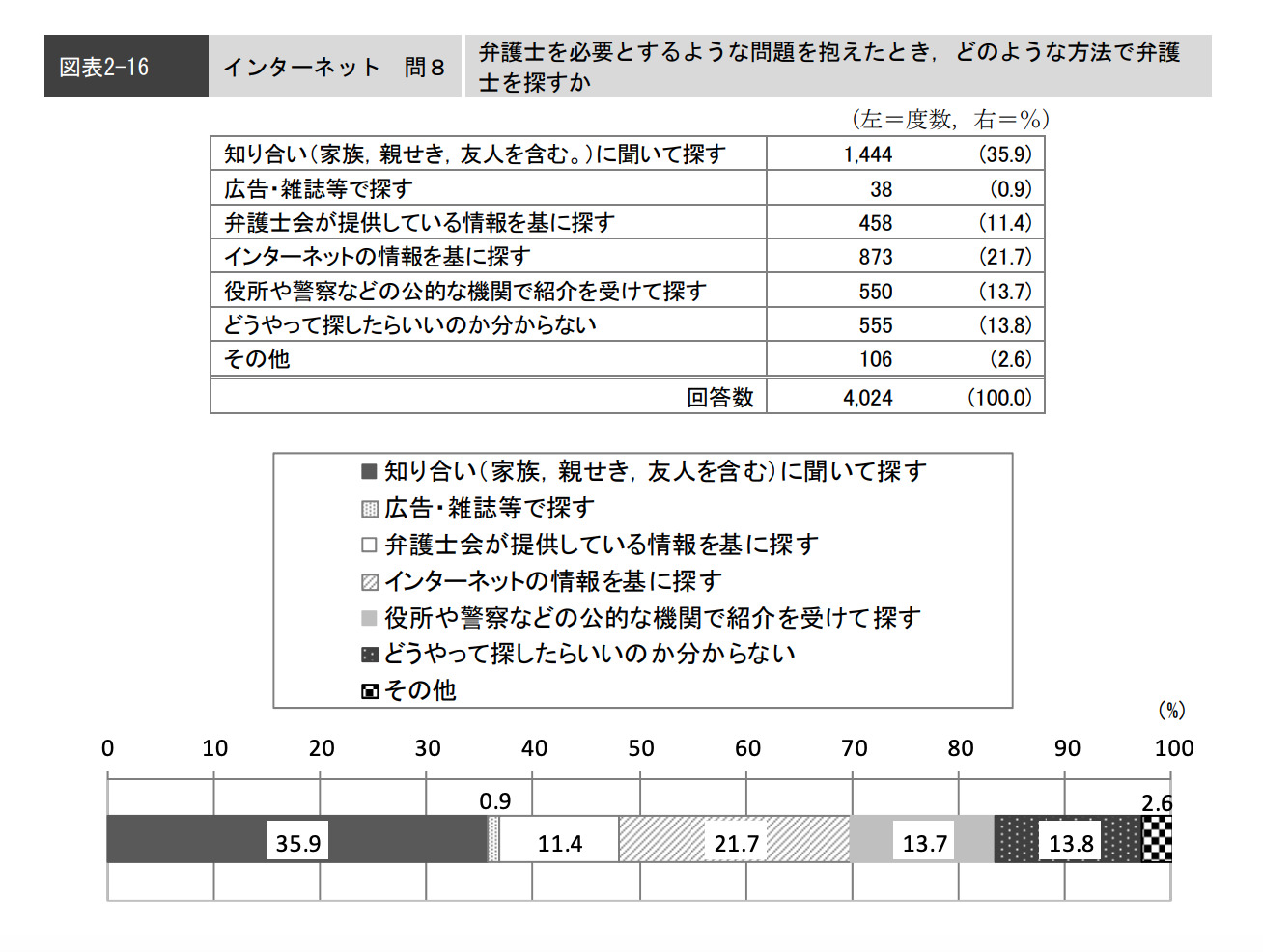 弁護士の集客がうまくいかない理由の図