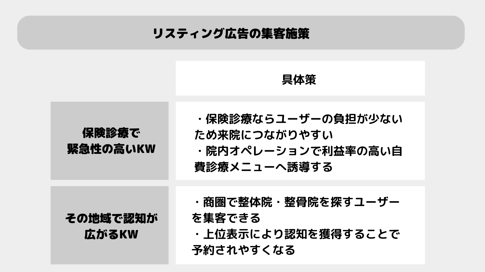 整体院のリスティング広告集客施策