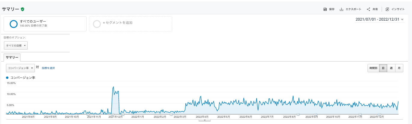 コンバージョン数
