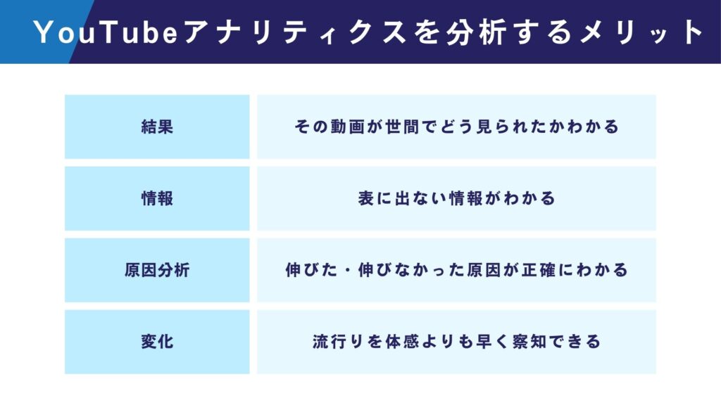 YouTubeアナリティクスを分析するメリット4点をまとめた図解