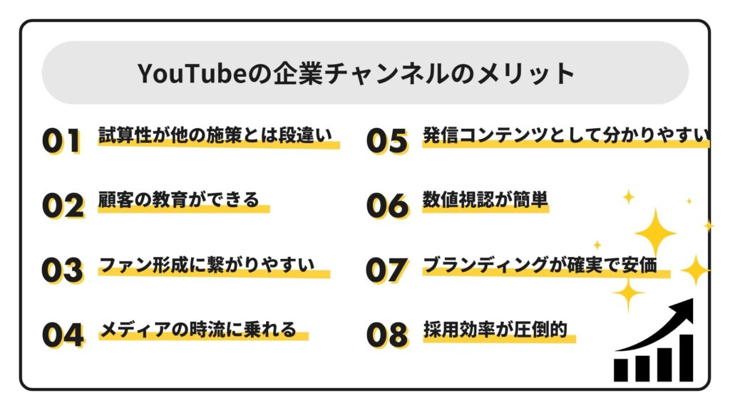 YouTube企業チャンネルのメリット8選に関して説明している図解