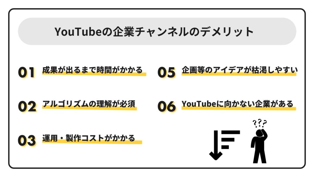 YouTube企業チャンネルのデメリット5選に関して説明している図解
