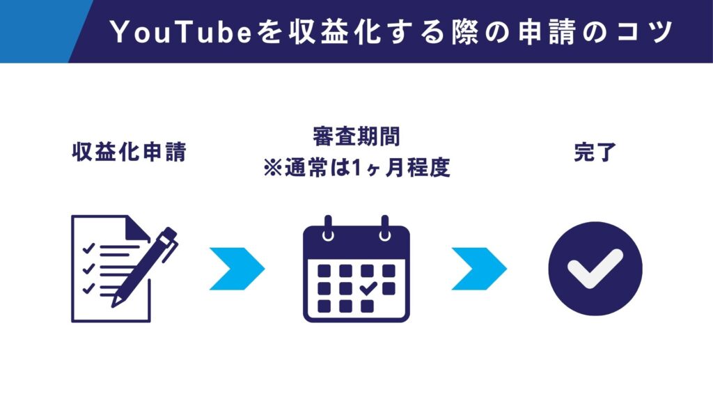 YouTubeを収益化する際の申請のコツやフローをまとめた図解