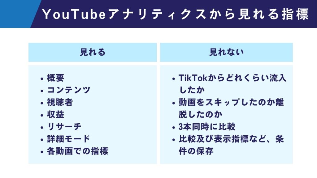 YouTubeアナリティクスから見れると見れない指標をそれぞれ複数点まとめた図解