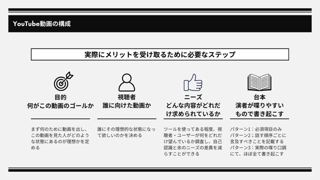 YouTubeの構成の組み方に関して4ステップで説明している図解