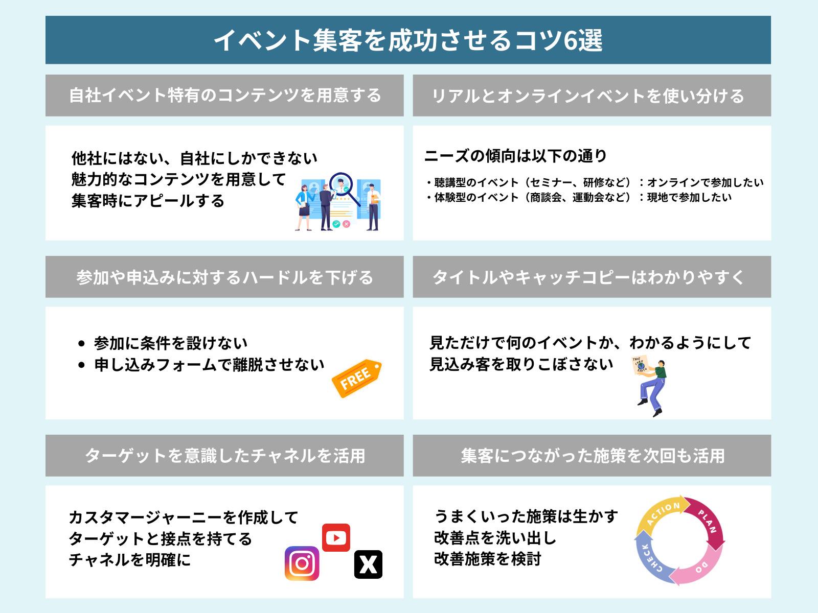 イベント集客を成功させるコツ6選の図解
