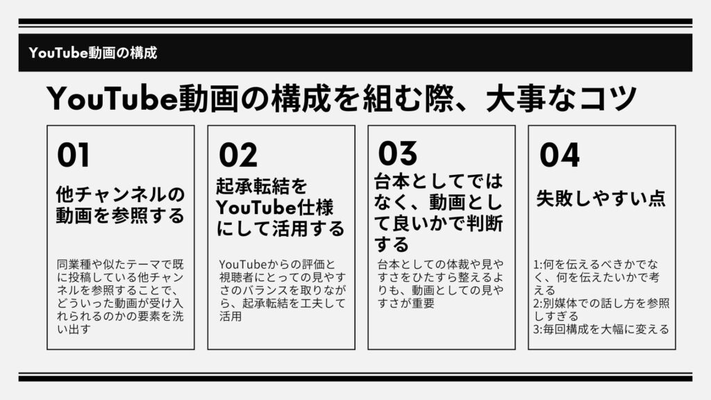 YouTube動画の構成を組む際、大事なコツについて4つ説明している図解